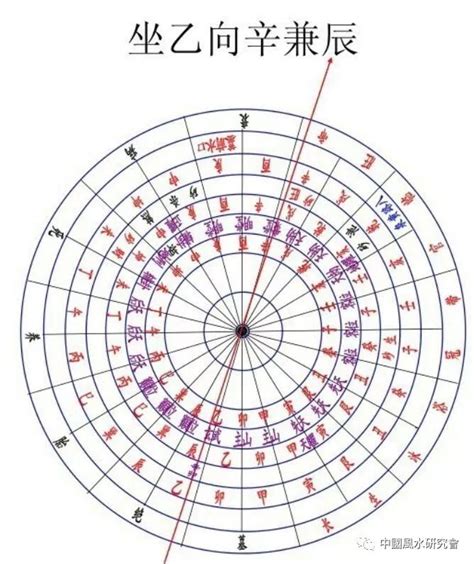 坐辰向戌八運|【坐戌向辰八運】【坐戌向辰八運】揭密八運陽宅風水指南，打造。